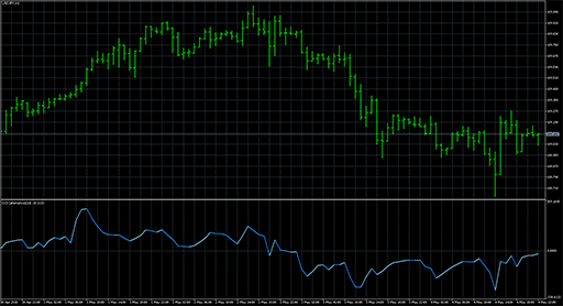 Cci (alternative) image